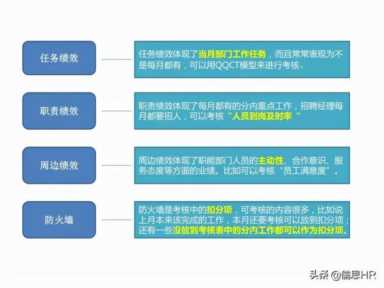 绩效考核三大指标,绩效考核三大指标内容