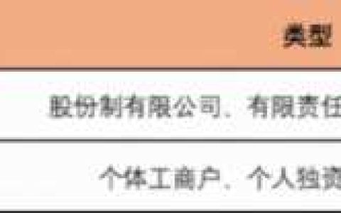 怎样注册一个新公司,如何注册一个新公司