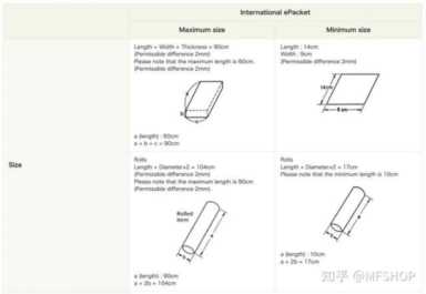 e邮宝资费,e邮宝资费怎么算出来的插图1 e邮宝资费,e邮宝资费怎么算出来的