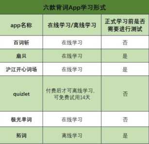 有什么单词记忆软件,好用的单词记忆软件插图7 有什么单词记忆软件,好用的单词记忆软件