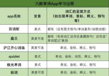 有什么单词记忆软件,好用的单词记忆软件插图13 有什么单词记忆软件,好用的单词记忆软件