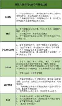 有什么单词记忆软件,好用的单词记忆软件插图21 有什么单词记忆软件,好用的单词记忆软件