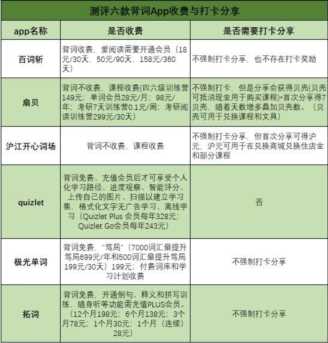有什么单词记忆软件,好用的单词记忆软件插图19 有什么单词记忆软件,好用的单词记忆软件