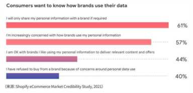 电子商务的发展趋势,电商的未来发展趋势插图7 电子商务的发展趋势,电商的未来发展趋势