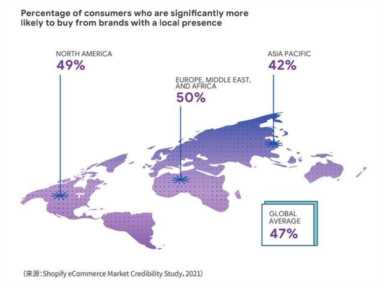 电子商务的发展趋势,电商的未来发展趋势插图13 电子商务的发展趋势,电商的未来发展趋势