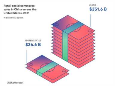 电子商务的发展趋势,电商的未来发展趋势插图9 电子商务的发展趋势,电商的未来发展趋势
