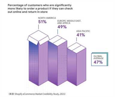 电子商务的发展趋势,电商的未来发展趋势插图15 电子商务的发展趋势,电商的未来发展趋势