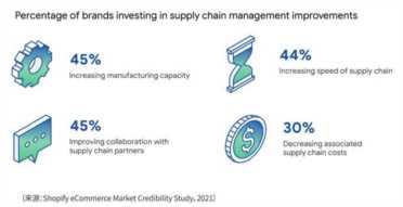 电子商务的发展趋势,电商的未来发展趋势插图17 电子商务的发展趋势,电商的未来发展趋势