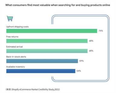 电子商务的发展趋势,电商的未来发展趋势插图25 电子商务的发展趋势,电商的未来发展趋势