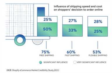 电子商务的发展趋势,电商的未来发展趋势插图23 电子商务的发展趋势,电商的未来发展趋势