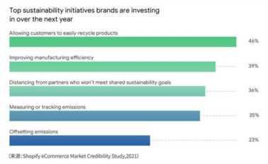 电子商务的发展趋势,电商的未来发展趋势插图21 电子商务的发展趋势,电商的未来发展趋势