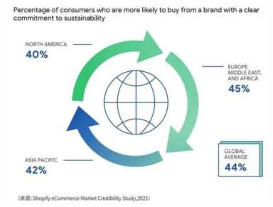 电子商务的发展趋势,电商的未来发展趋势插图19 电子商务的发展趋势,电商的未来发展趋势