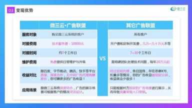 广告联盟怎么赚钱,广告联盟有哪些赚钱方式