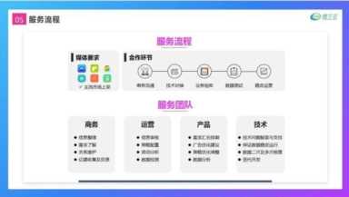 广告联盟怎么赚钱,广告联盟有哪些赚钱方式