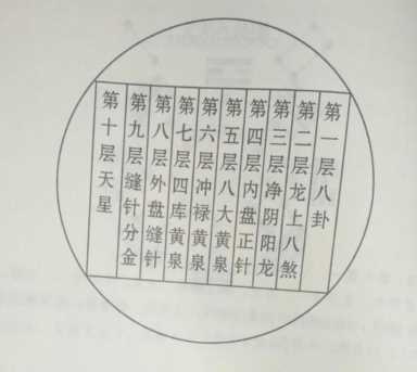 指南针怎么看,如何使用指南针辨别方向插图5 指南针怎么看,如何使用指南针辨别方向