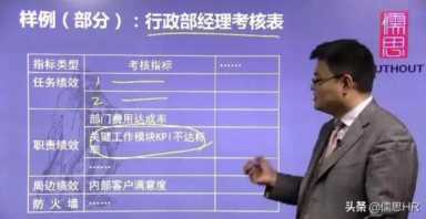 绩效考核三大指标,绩效考核三大指标内容