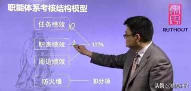 绩效考核三大指标,绩效考核三大指标内容