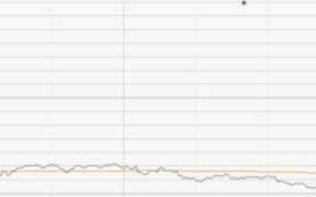 阿里巴巴**上市,阿里巴巴**上市发行价多少