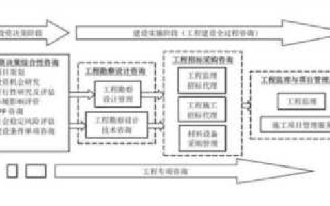可行性研究收费标准,可行性研究收费标准最新