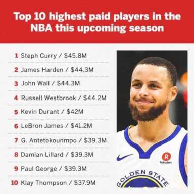 NBA年薪排行榜