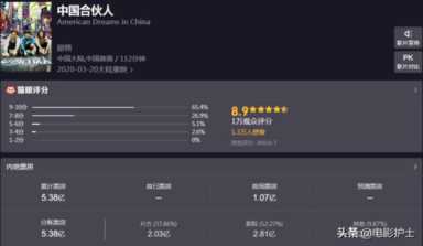 中国合伙人最终票房是多少