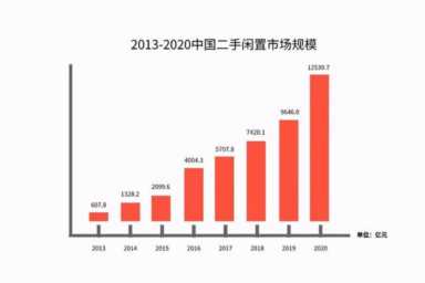 闲鱼挣钱门路有哪些,闲鱼怎么挣钱的