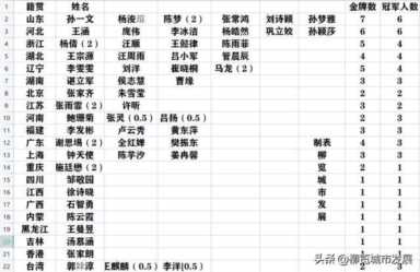 2036年奥运会申办城市,中国2036年奥运会申办城市