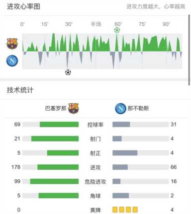 那不勒斯队长顺序