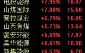 煤炭价格行情最新价格走势图