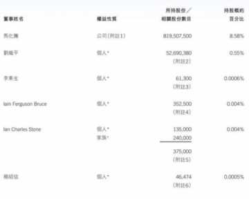 腾讯资产总额多少亿,腾讯股份占比