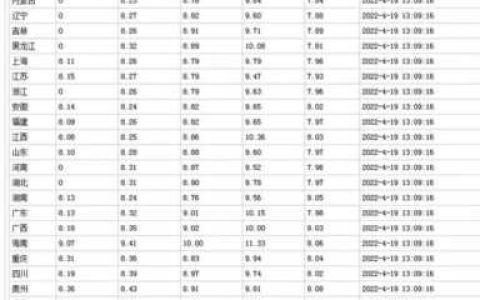 汽油涨价是什么原因造成的？就是国际形势复杂多变