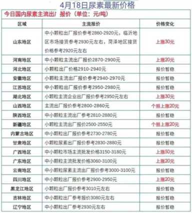 汽油涨价是什么原因造成的？就是国际形势复杂多变