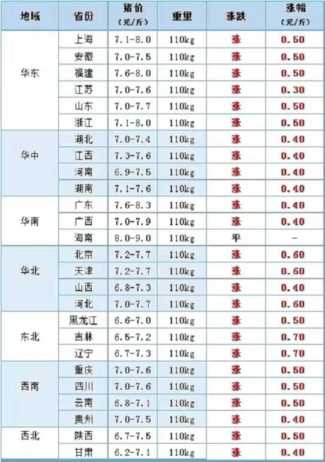 汽油涨价是什么原因造成的？就是国际形势复杂多变