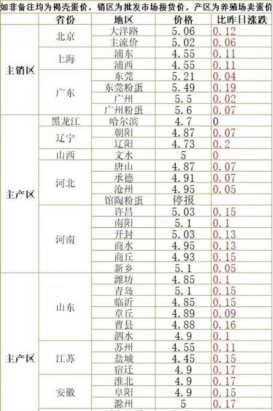 汽油涨价是什么原因造成的？就是国际形势复杂多变