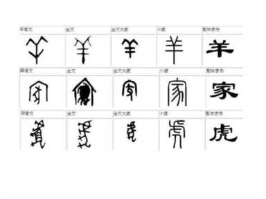 汉字的演变过程，汉字的起源及演变过程