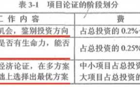 项目评估文案怎么写（项目评估名词解释）