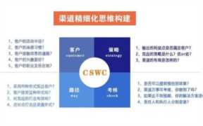 房产销售渠道策略（房地产销售渠道策略）