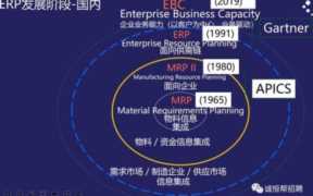 erp项目是什么意思（erp工程师是什么意思啊）