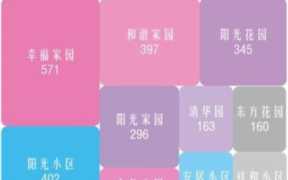 公寓名字大全和寓意（公寓名字大全和寓意风水）