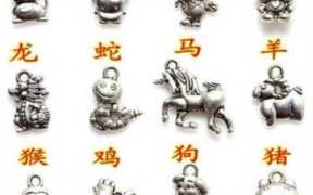 属龙是哪一年的（生日对应的属相）