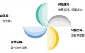 采购压价15个方法（如何压低采购价格）