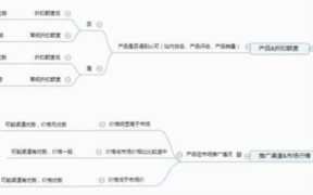 电商站外推广方式有哪些（电商平台站内外推广）
