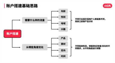 小红书企业号如何申请（小红书申请企业号流程）