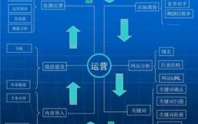 运营一般都是干什么的