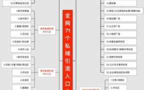 现在什么平台引流效果比较好