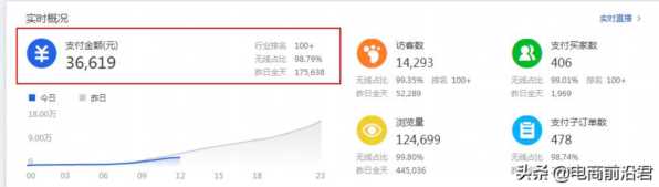 网店如何快速获取客户流量