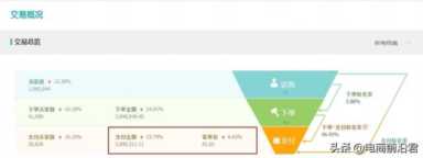 网店如何快速获取客户流量