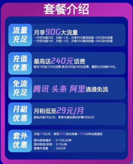 联通流量王卡办理攻略：29元/月=90G流量+100分钟通话