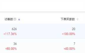 淘宝店铺运营（淘宝新规则最新消息）