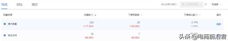 淘宝店铺运营（淘宝新规则最新消息）